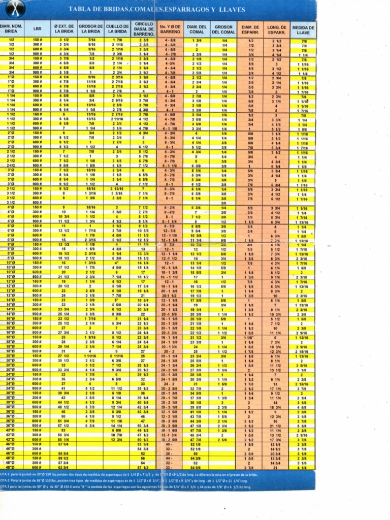 Tabla de bridas comales esparragos y llaves pdf