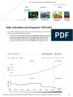 Delhi, India Metro Area Population 1950-2022 - MacroTrends