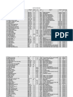 DAFTAR PERSONEL 11 JULI 2022