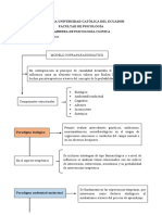 Mapa Canceprual MODELO SUPRAPARADIGMÁTICO