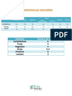 Lista de Intercambios