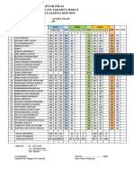 Daftar Nilai SMP Negeri 215 Jakarta Barat Tahun Pelajaran 2018-2019