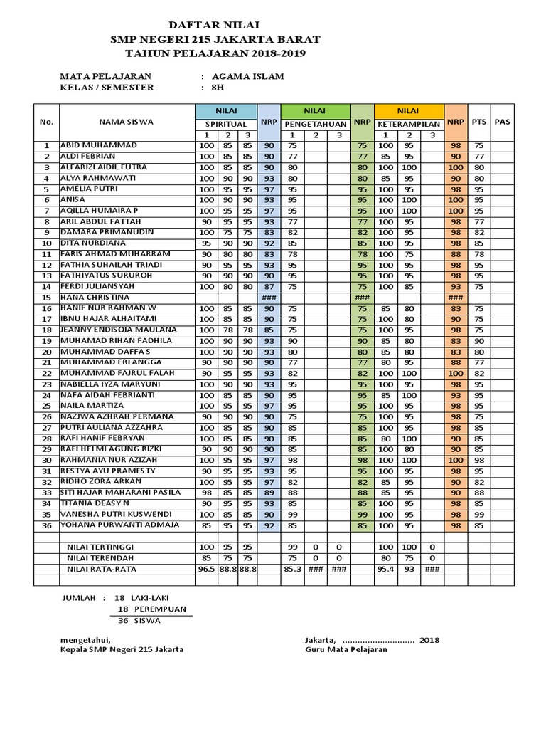 Nilai Pai 2018 2019 Pdf
