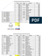 Belanja Makan Staff Gumawang - Agustus 2021