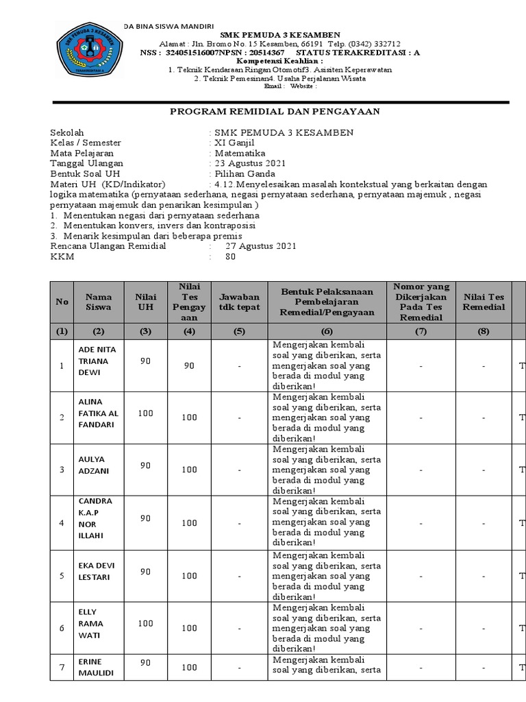 Remidial dan Pengayaan Matematika SMK | PDF