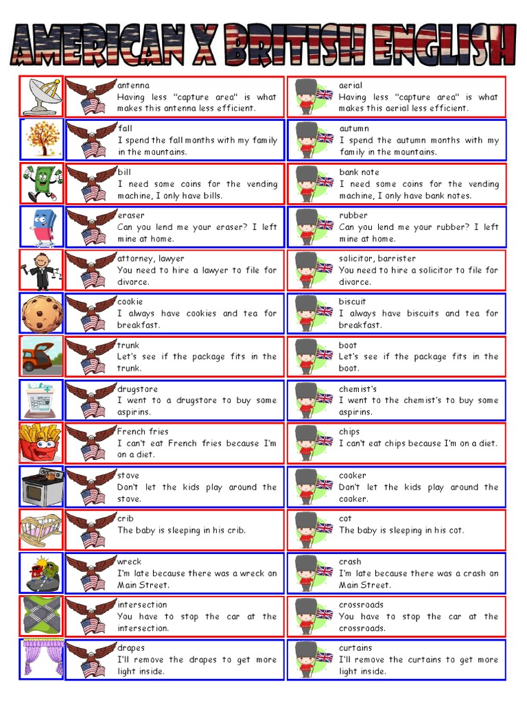 americanxbritishenglishclassroomposterspicturedictionaries