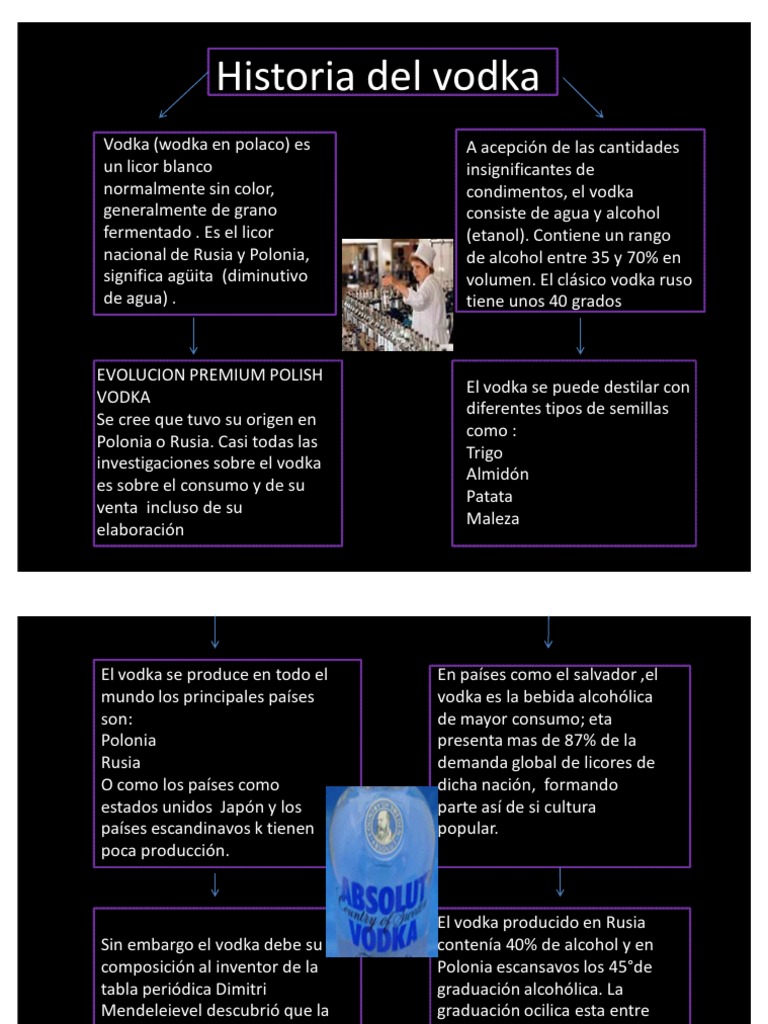 Historia Del Vodka