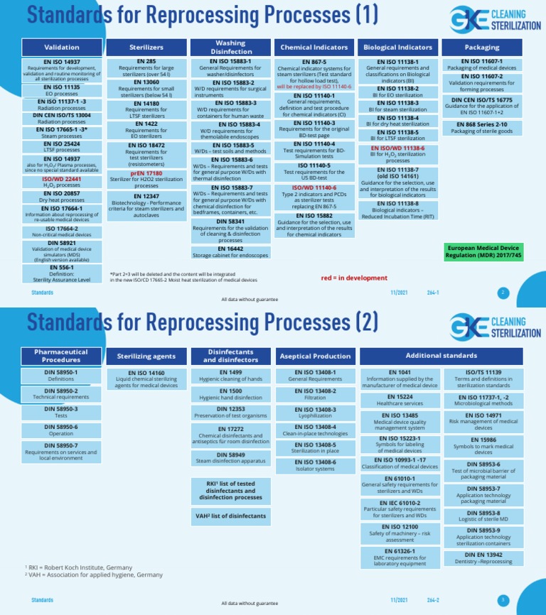Overview Standards PDF Sterilization (Microbiology) Medical Device
