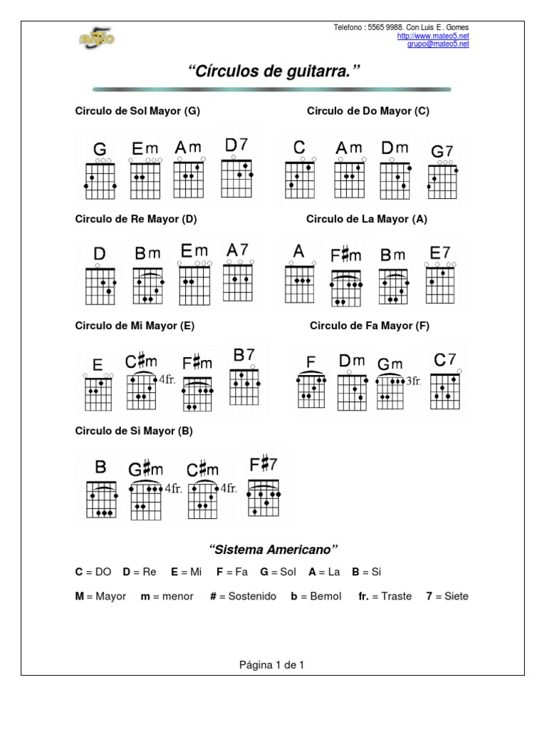 Escala dominante disminuida de Re bemol | Guitarra estándar, image size:768x1024