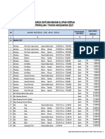 Harga Satuan Bahan Dan Upah Kerja Triwulan I 2021