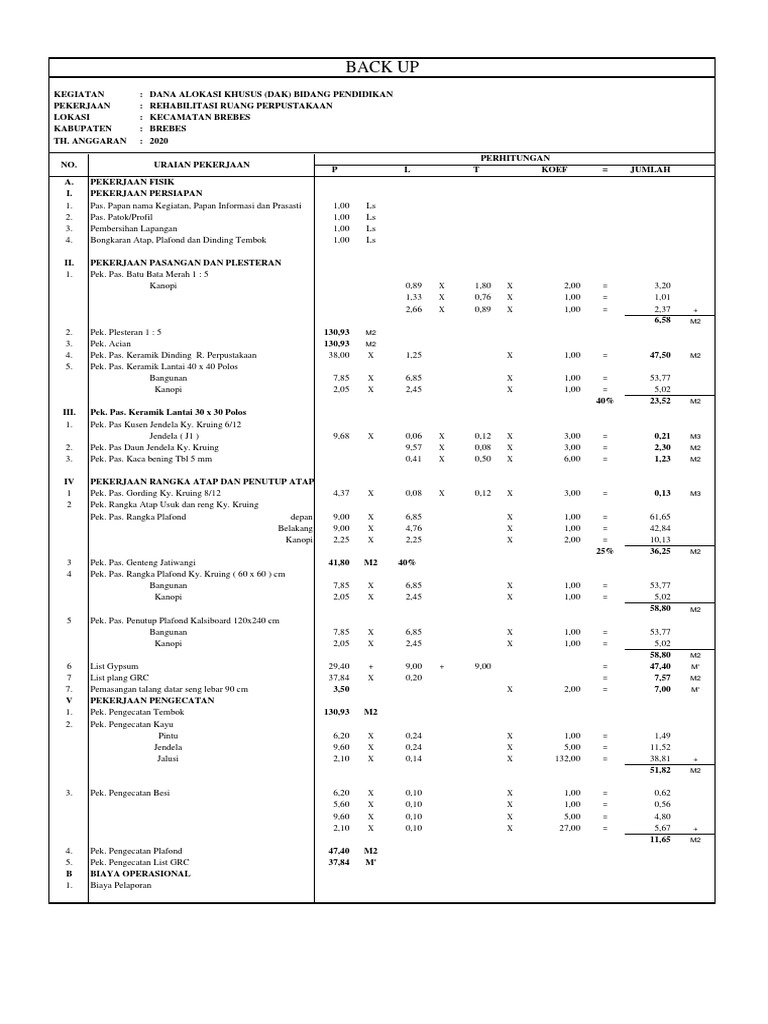 Rab Rehab R.perpus. SDN Padasugih 03 | PDF | Metode & Bahan Ajar