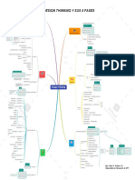 Design Thinking Feder Arellano 2022