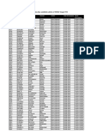 Listes D'attentes 2022 2023