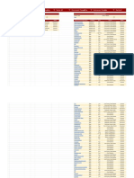 Pathfinder 2e Complete Treasure Table (Item Levels 1-4)