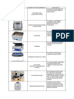 Basic Equipment