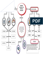 Mapa Conceptual Psicologia