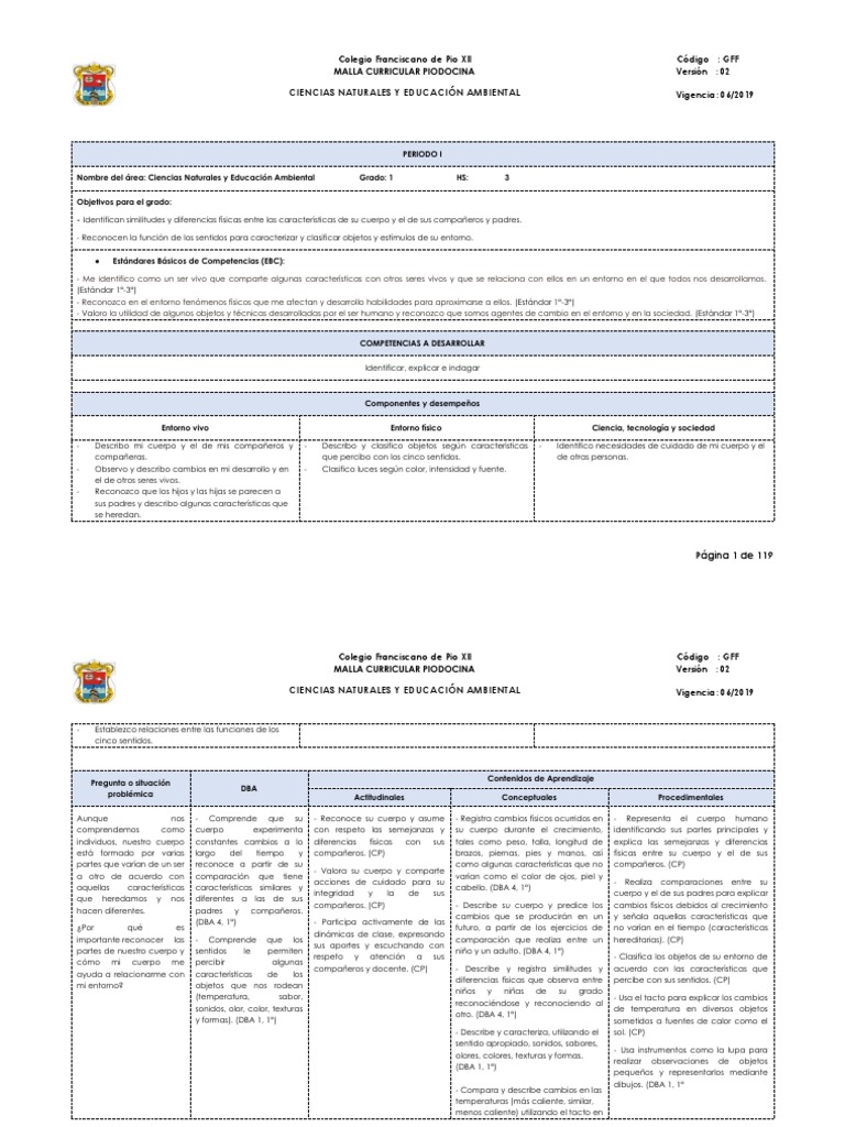 Malla+Ciencias+Naturales 20222023 PDF