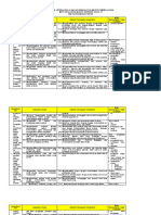 Analisis KI & KD Dengan IPK & Materi XI