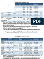 Insulin Chart