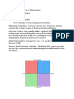 Political Ideology Explained (Basic) 