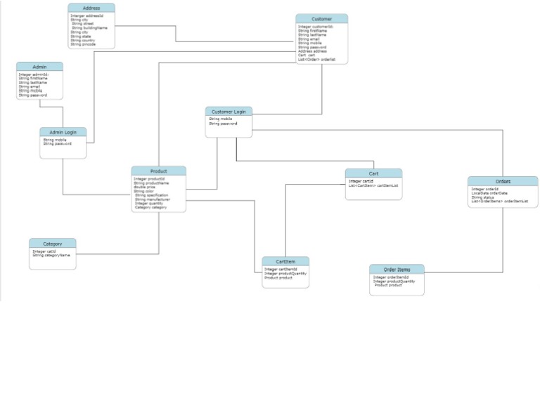 Uml Diagram | PDF