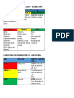 NIVELES DE PRIORIDAD EN FUNCIÓN DE SIGNOS Y SÍNTOMAS Covi 19