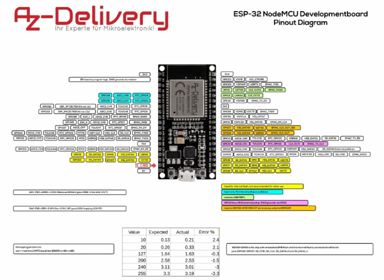 ESP-32 NodeMCU Developmentboard Pinout Diagram Amazon | PDF