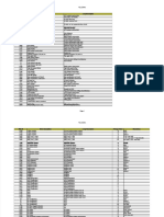 Scania Sops Parameters