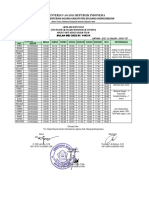 Jadwal Shalat Mei 2022