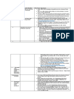 Daftar Pustaka Jurnal LK 1.2