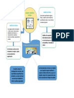 Mapa Conceptual de Analisis y Diseño Del Sistema