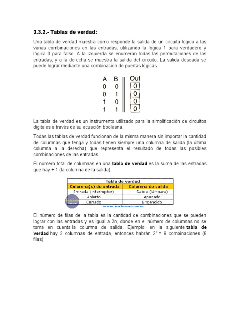 Explicación detallada sobre tablas de verdad, su construcción y