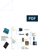 Diagrama de Dispositivo Inalambrico