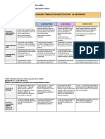 Rúbrica Trabajo de Investigación e Infografía