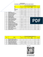 Daftar Nilai Kelas IV SD Negeri 2 Karangluhur