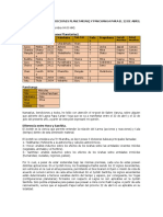 Colocaciones Planetarias para El 22 de Abril Del 20022