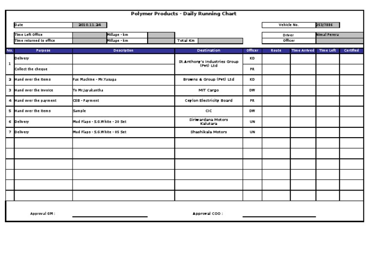 Daily Vehicle Running Chart | PDF | Land Vehicles | Services (Economics)