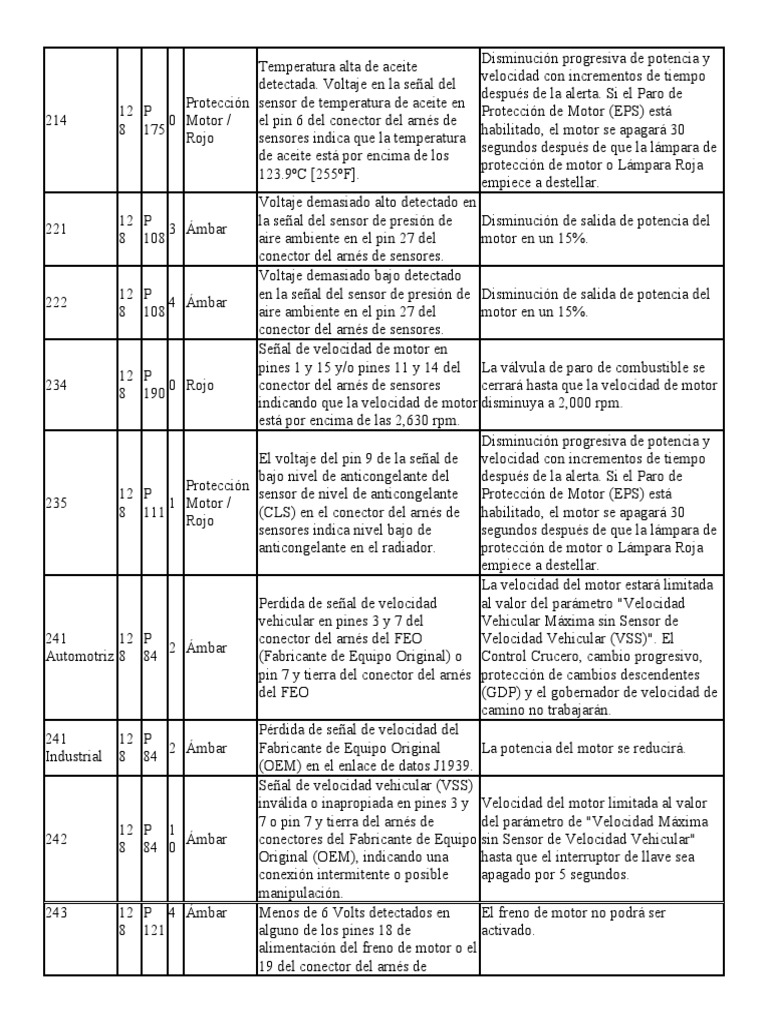 214-331 Codigos Cummins | PDF | Electrónica | Ingeniería mecánica