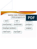 Watak Dan Perwatakan