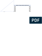 Northshore School District Data 2022