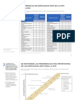 EVP HIPOs Vs Non-HIPOs Spanish