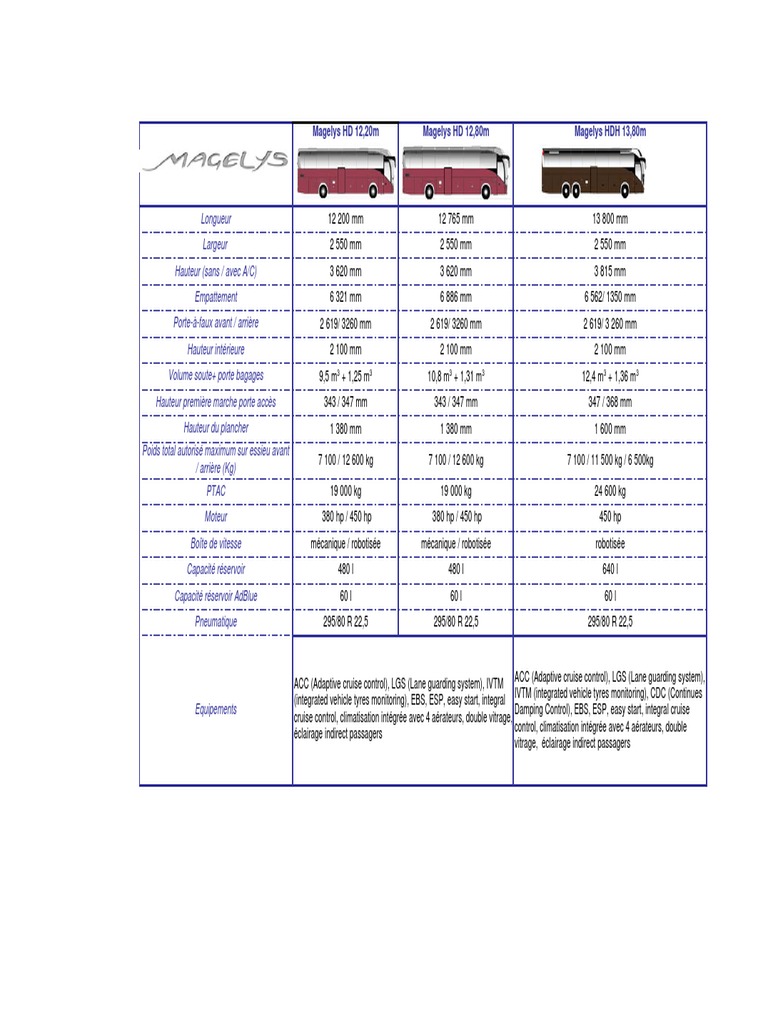 Spécifications des Irisbus Magelys HDH/HD | PDF | Véhicules à roues ...