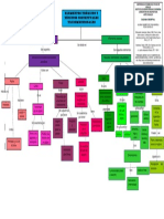 Diagrama Conceptual