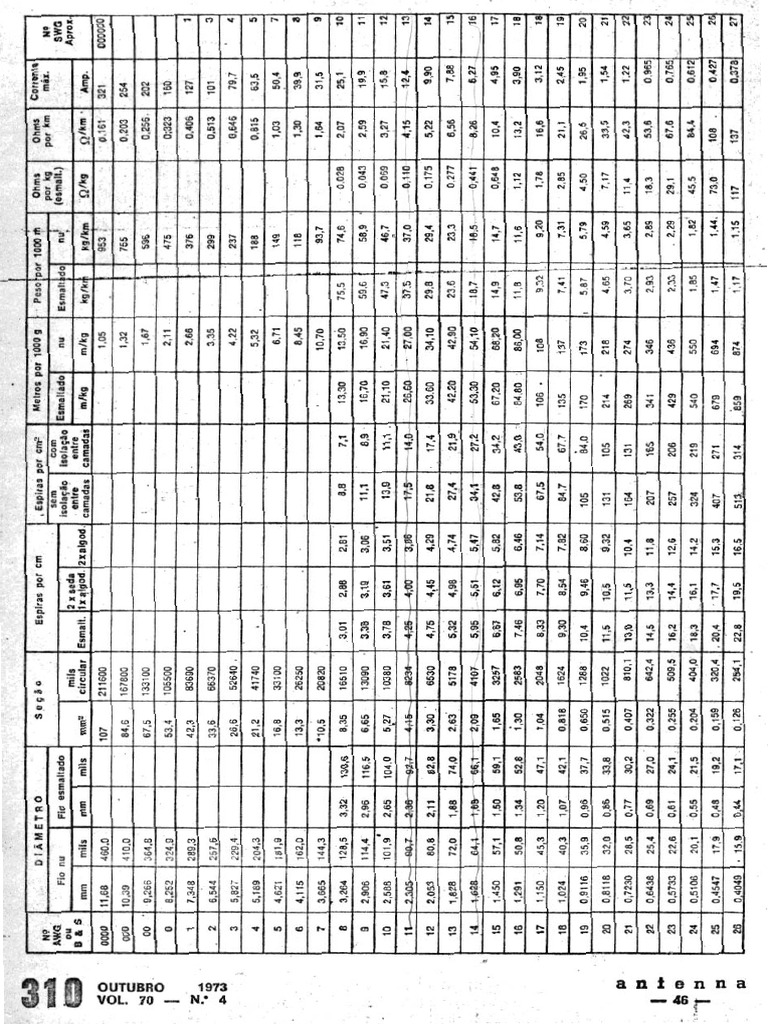 Tabela Awg | PDF