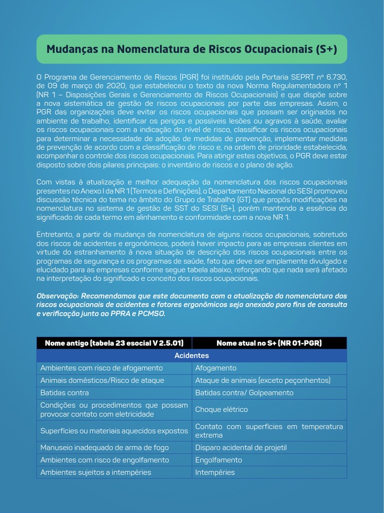 Mudancas Na Nomenclatura de Riscos Ocupacionais SESI | PDF | Umidade