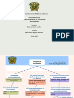 Mapa Conceptual-Pems-Macroeconomia