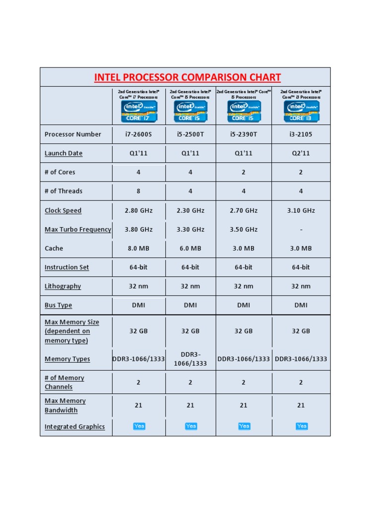 2nd Generation Intel | PDF | Computers | Technology & Engineering