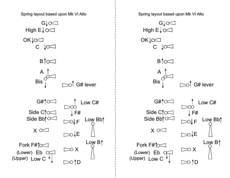 Spring Board Template | PDF