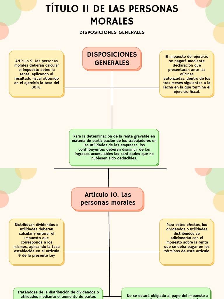 Impuesto sobre la Renta para Personas Morales | PDF | Ley de ...