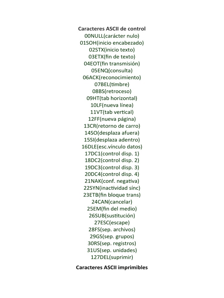 Caracteres ASCII de control | PDF | Los símbolos | Puntuación